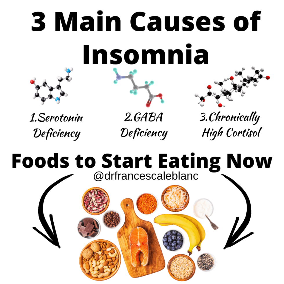 3 Main Causes Of Insomnia Labwell Healthcare 